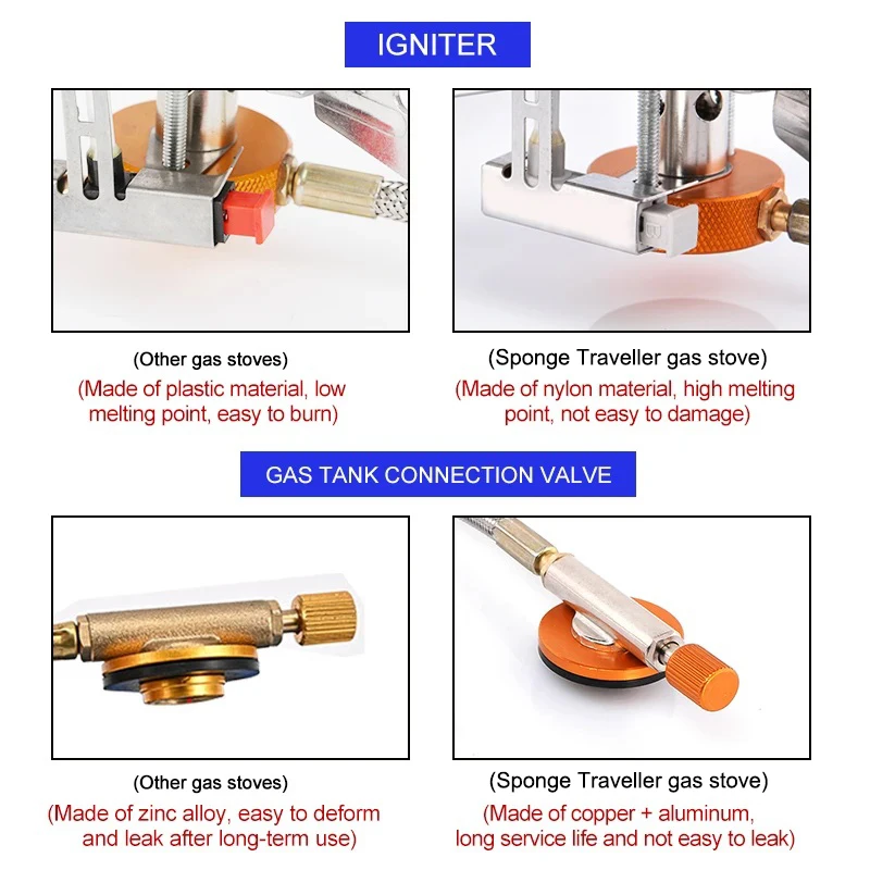Fornello da campeggio a gas Fo - Camping Cooking Windshield recensione e prezzo